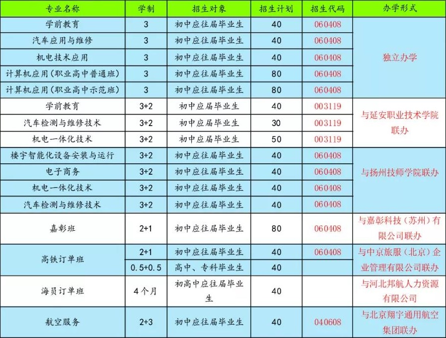 横山区职业技术教育中心招生专业