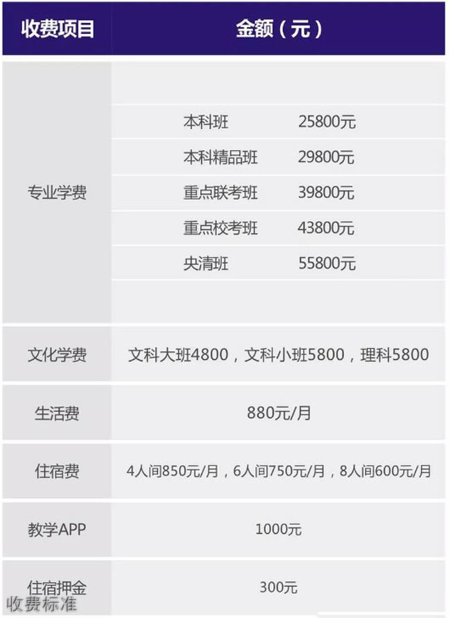 成都高地画室收费标准