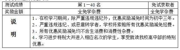 遵义清华中学奖励政策