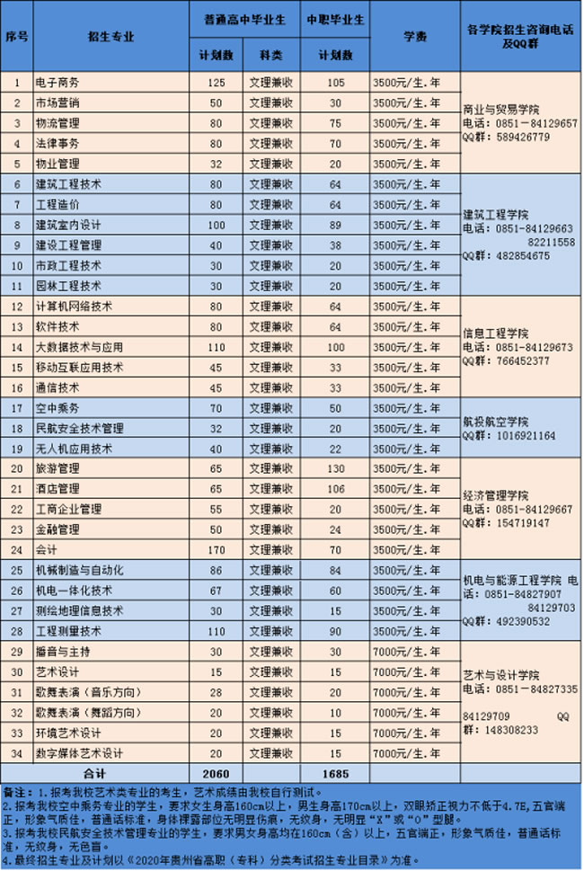 贵州职业技术学院招生专业、学费、计划