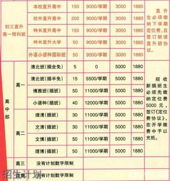 六盘水市外国语学校招生计划