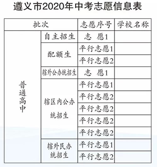 遵义市第十五中学中考志愿信息表
