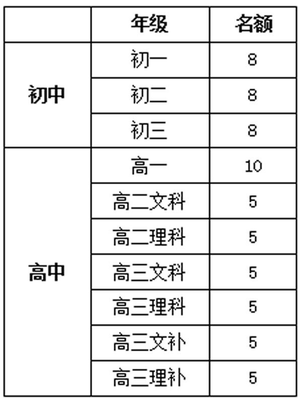 六盘水外国语实验学校 招生计划