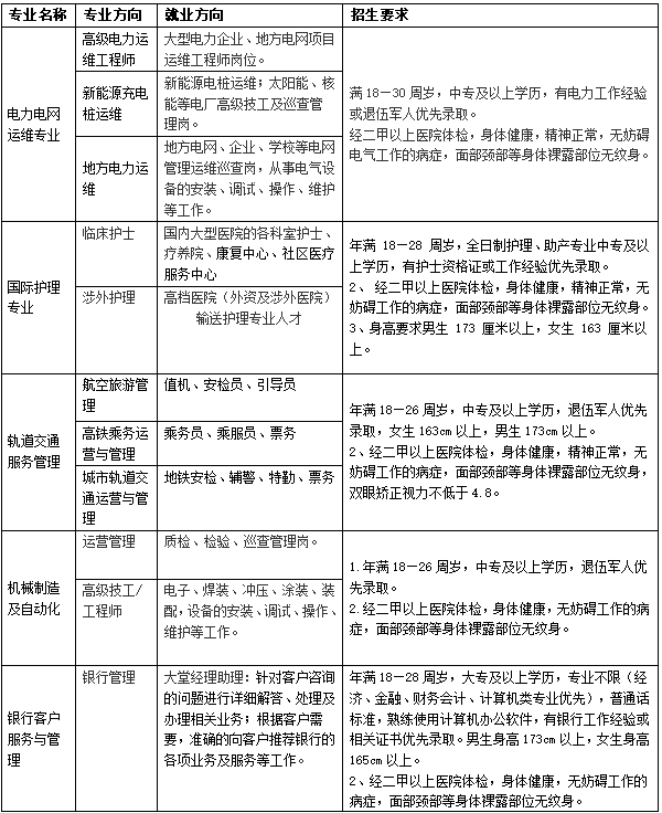 西安文理技术学校岗前教育中心