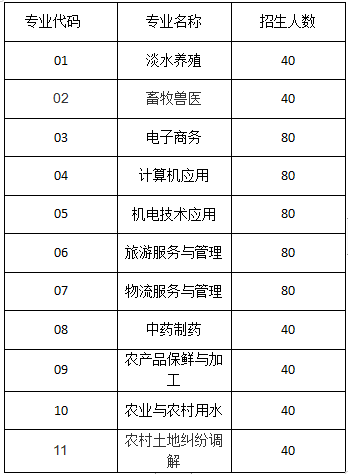 安徽生物工程学校