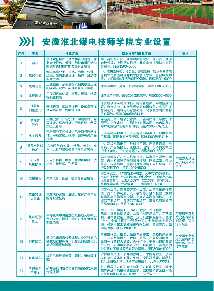 安徽淮北煤电技师学院