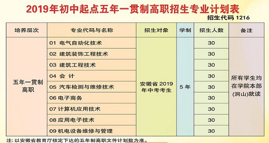 安徽理工技师学院