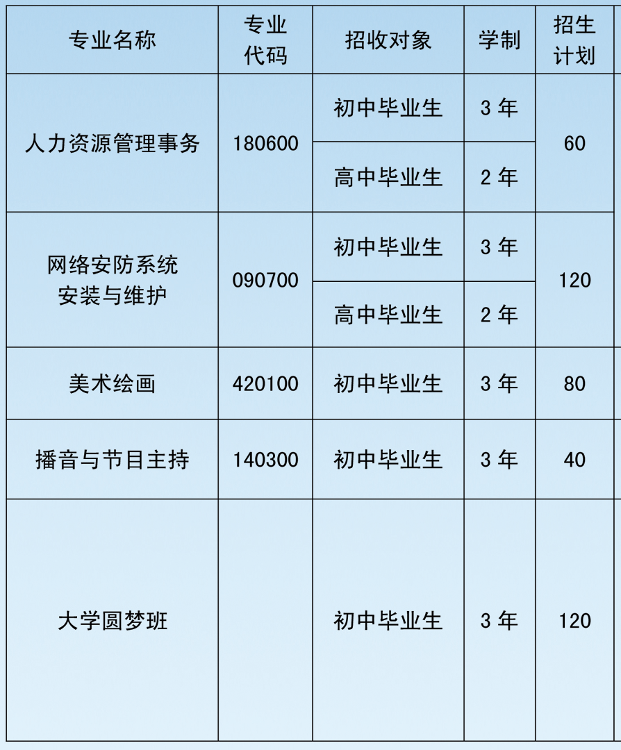 宿州航科中等专业学校