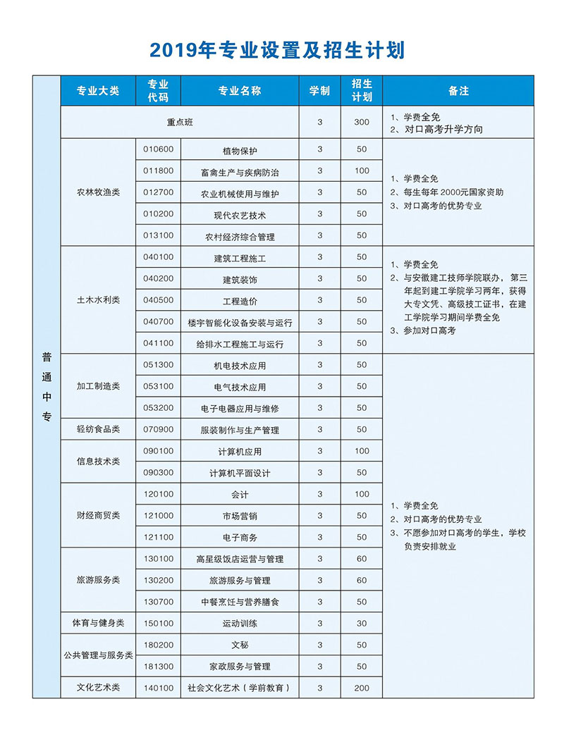 安徽省蒙城建筑工业中等专业学校