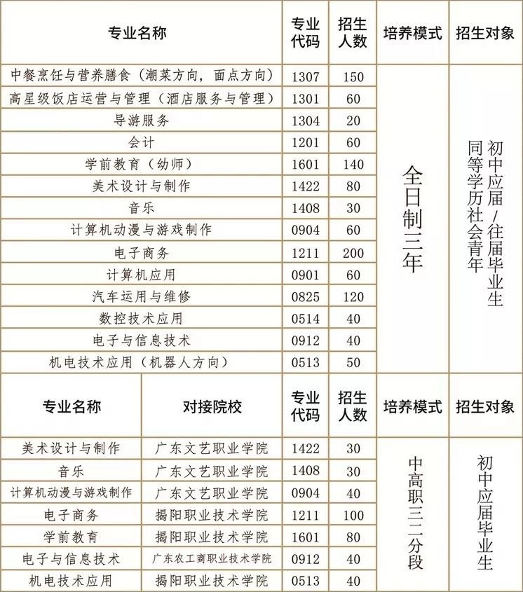 揭阳捷和职业技术学校招生计划