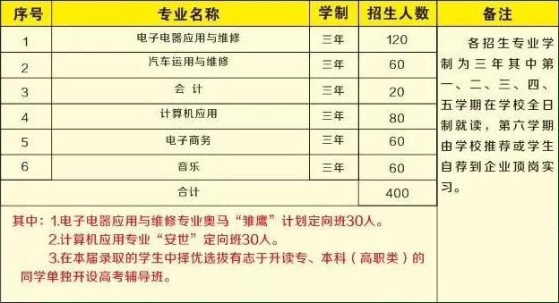 德庆县职业教育中心招生专业