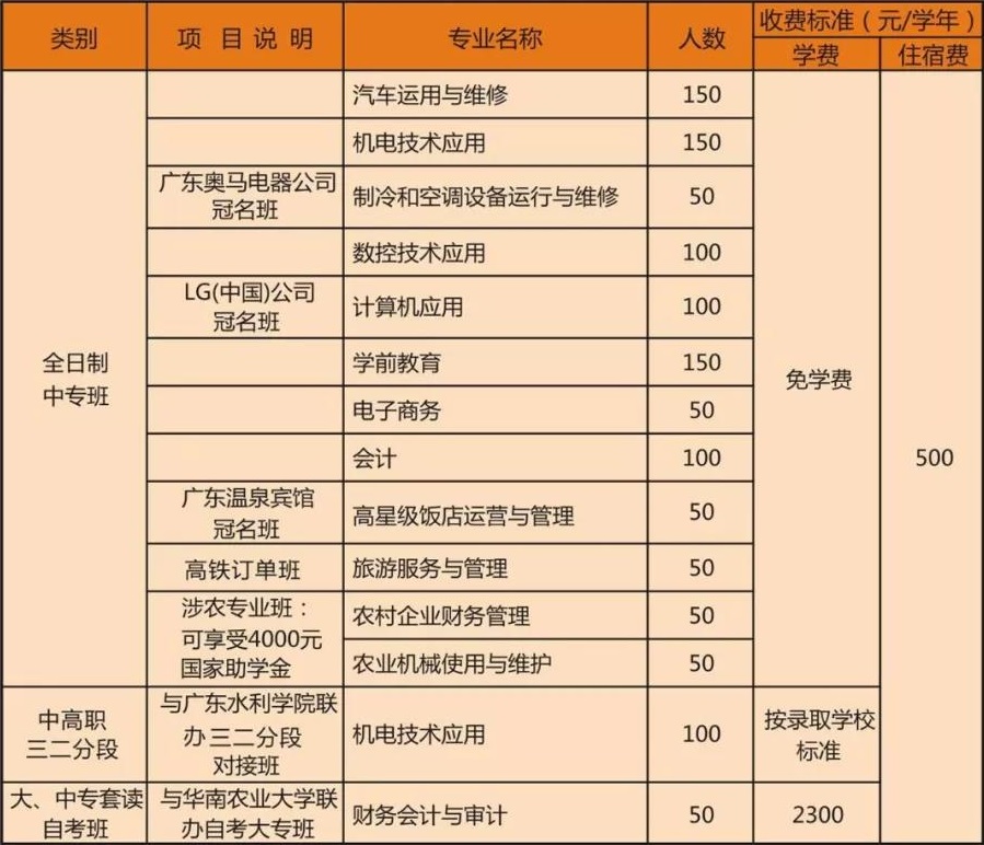 广州市从化区职业技术学校招生专业