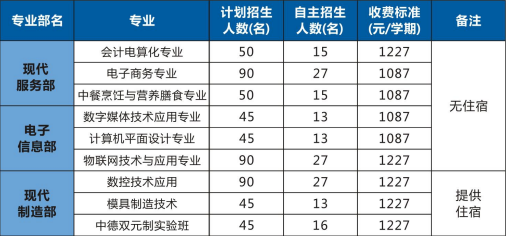 深圳市沙井职业高级中学招生计划