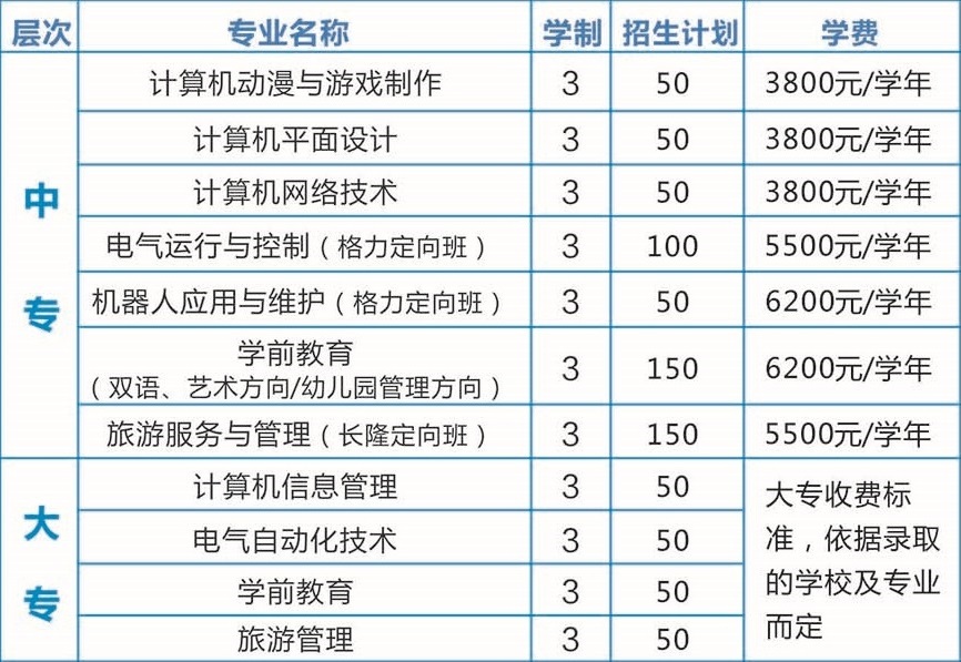 珠海市新思维中等职业学校招生专业
