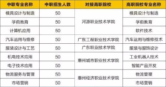 河源理工学校招生计划