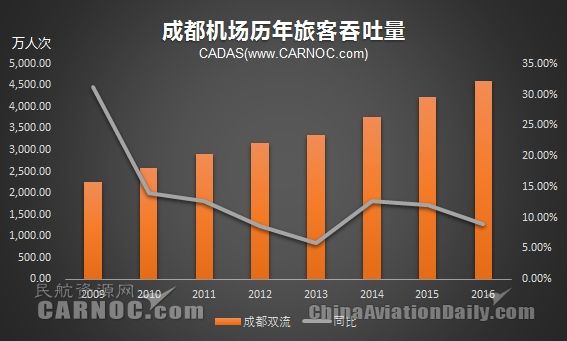 成都航空学校毕业生