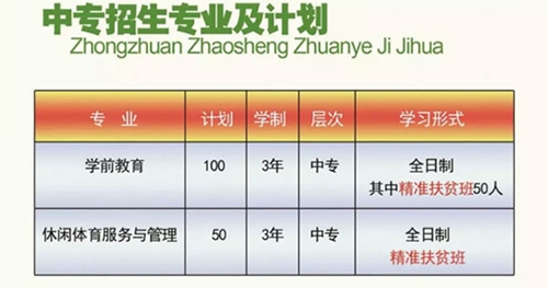 毕节幼儿师范高等专科学校招生计划