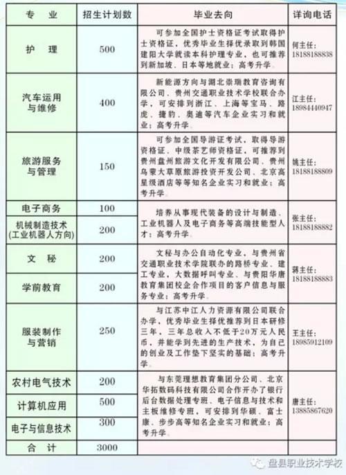 盘县职业技术学校招生专业