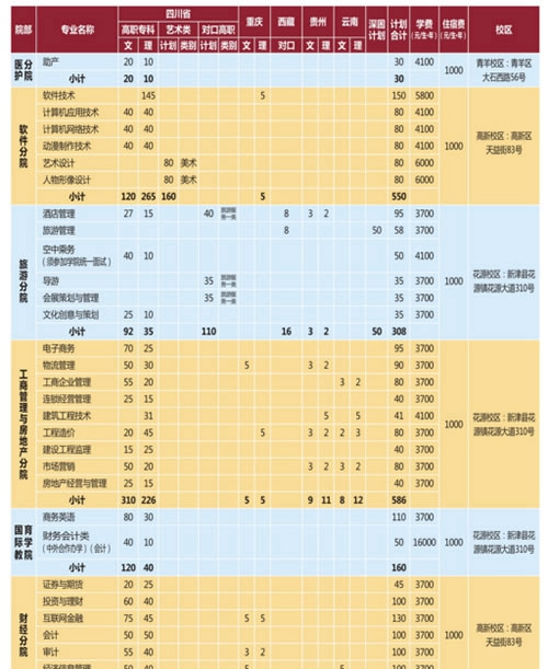 成都职业技术学院招生计划及收费标准