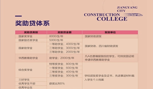 江阳城建职业学院奖助贷体系