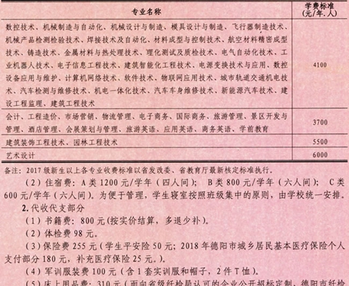 四川工程职业技术学院收费标准