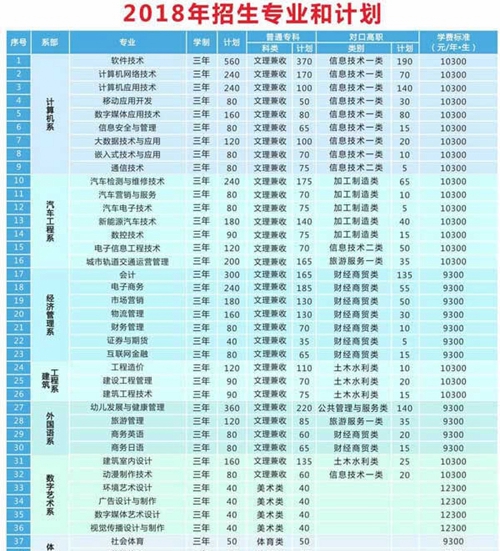 四川托普信息技术职业学院收费标准