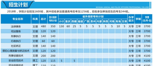四川司法警官职业学院收费标准