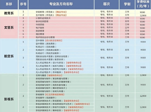 四川文化传媒职业学院收费标准（1）