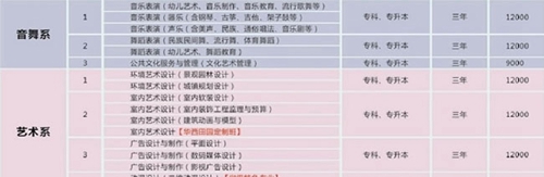 四川文化传媒职业学院收费标准（2）