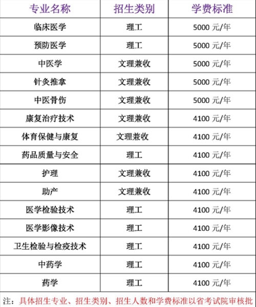 四川中医药高等专科学校收费标准