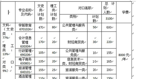 四川应用技术职业学院学费