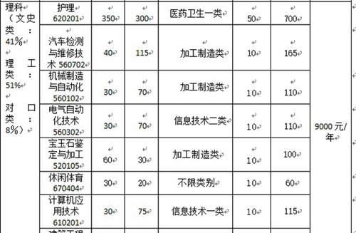 四川应用技术职业学院学费2