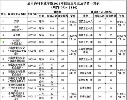 眉山药科职业学院学费学费
