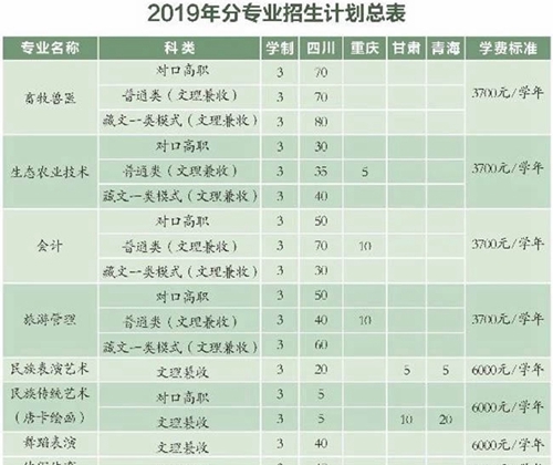 阿坝职业学院学费