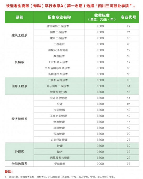 四川三河职业学院收费标准