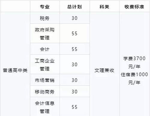 四川财经职业学院学费