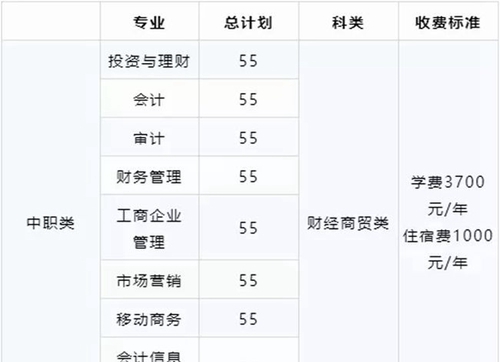 四川财经职业学院学费2