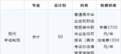 四川财经职业学院学费3