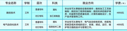 中国工程物理研究院职工工学院学费