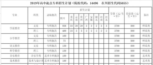川南幼儿师范高等专科学校学费