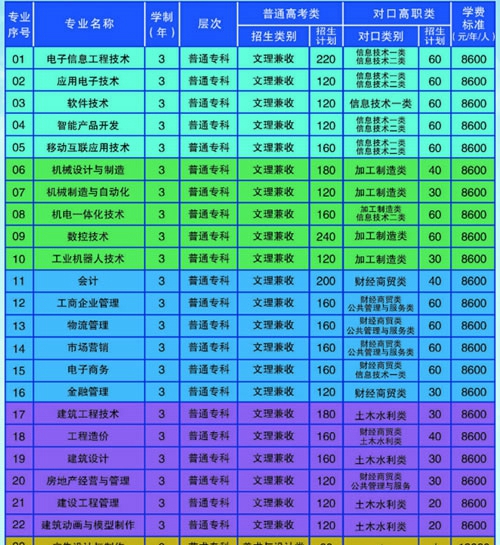 四川电子机械职业技术学院收费标准