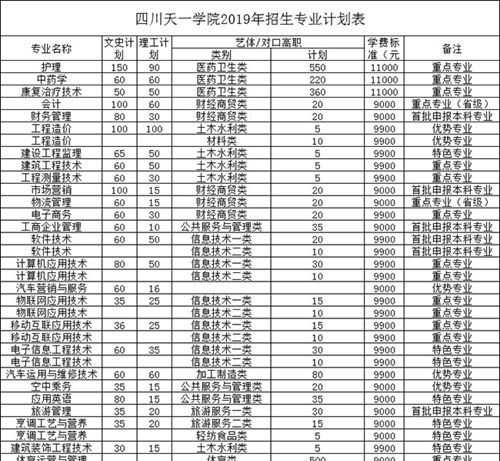 四川天一学院招生计划