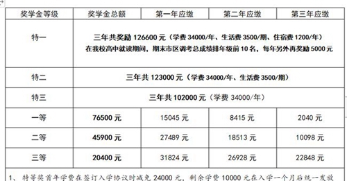 成都七中实验学校奖学金和学费