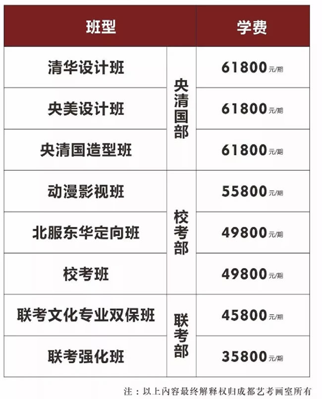 成都艺考画室集训收费
