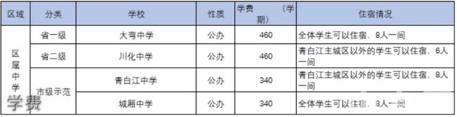 成都市青白江中学学费