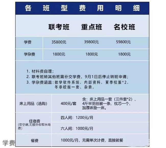 成都老鹰画室学费