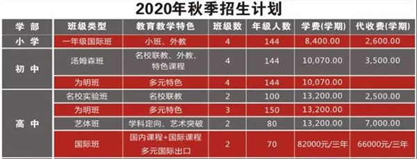 北大附中成都为明学校学费