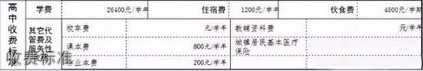 北大附中成都为明学校收费标准