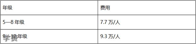 成都协同国际学校学费