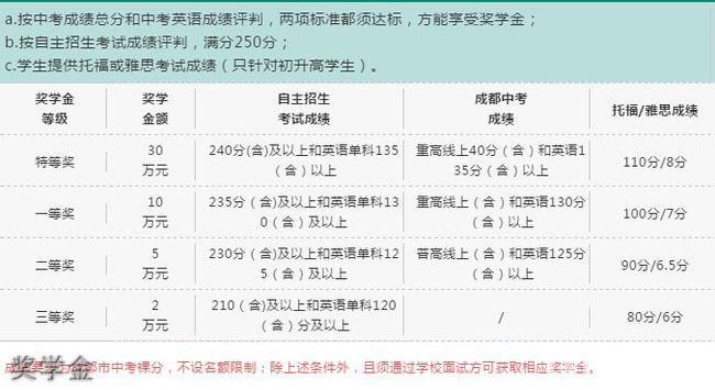 成都西雅美途外国语联合学校奖学金